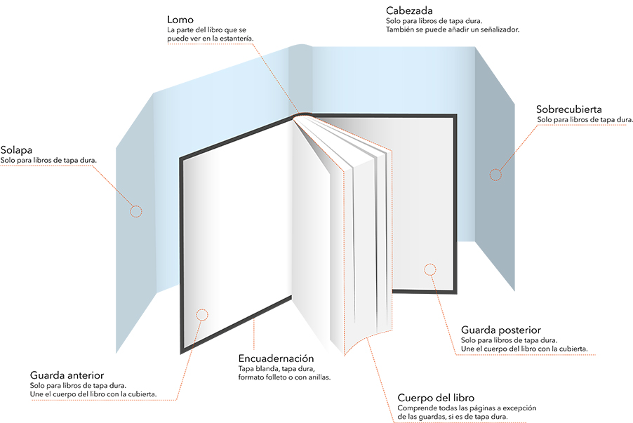 BoD-es-esquema-acabado.jpg BoD-es-esquema-acabado.jpg