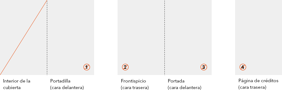 BoD_paginas_introductorias_esquema