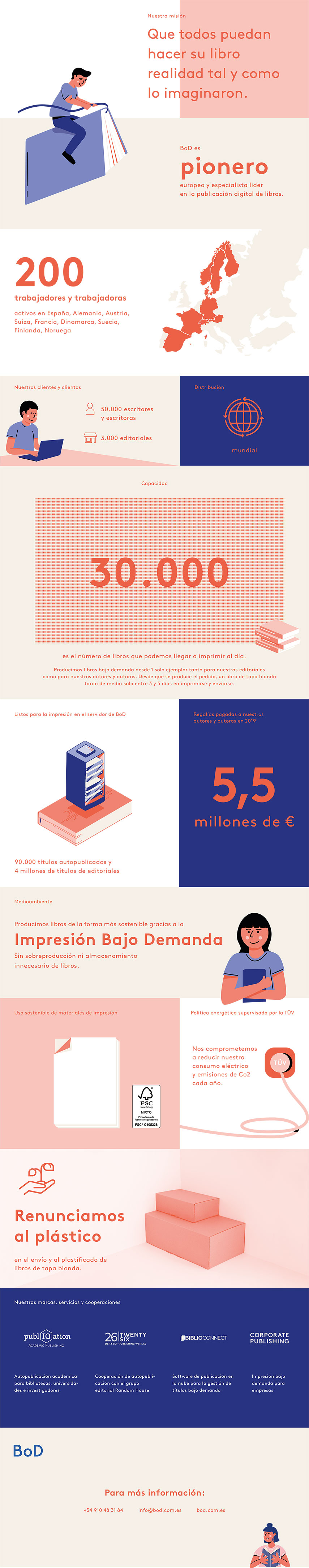 BoD_Sobre_BoD_Infografico